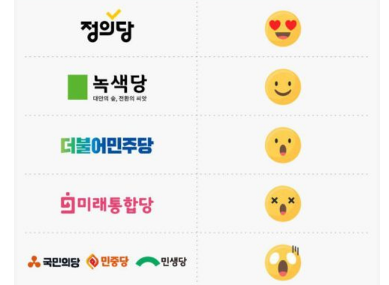 [정책 선거] 화학물질 정책공약, 낙제는 누구?