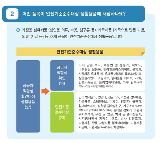 [전안법] 개정!