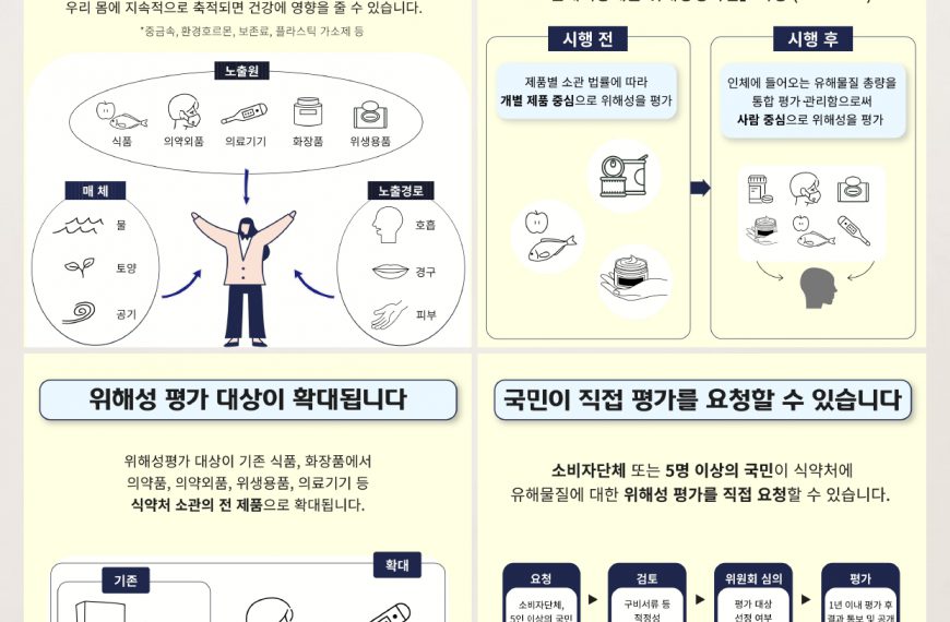 [식약처] 유해물질로부터 국민을 지키는 ‘통합 위해성평가’ 시행