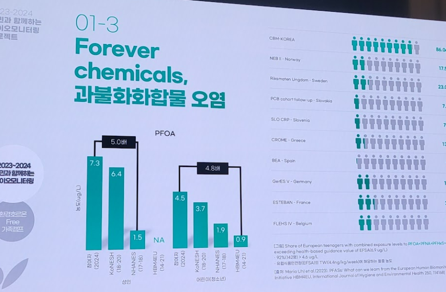 미국 일리노이주, PFAS 함유 소비재 5종 판매 금지 법안 통과